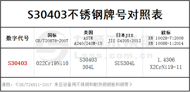 s30403牌號(hào)對照表格